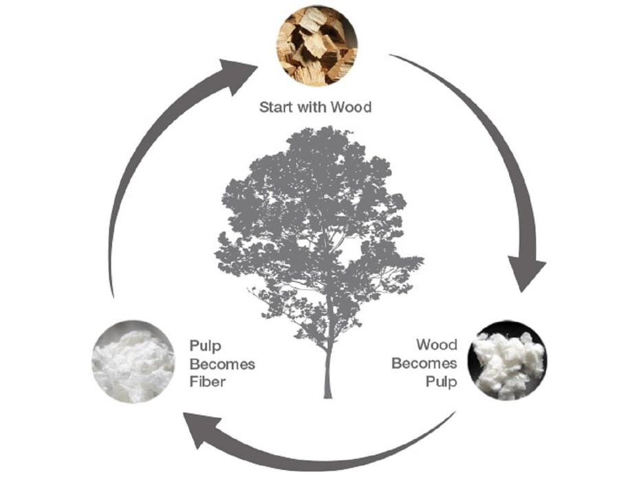 Одеяло легкое KlimaControl Cool SD тенсель 155*215 / Johann Hefel